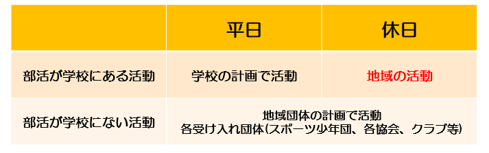 地域移行活動日程